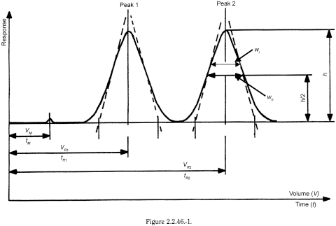 bp2012_v5_47_03_[appendix_iii] 2246chromatographicseparationtechniques_1_2012_70_fig.png